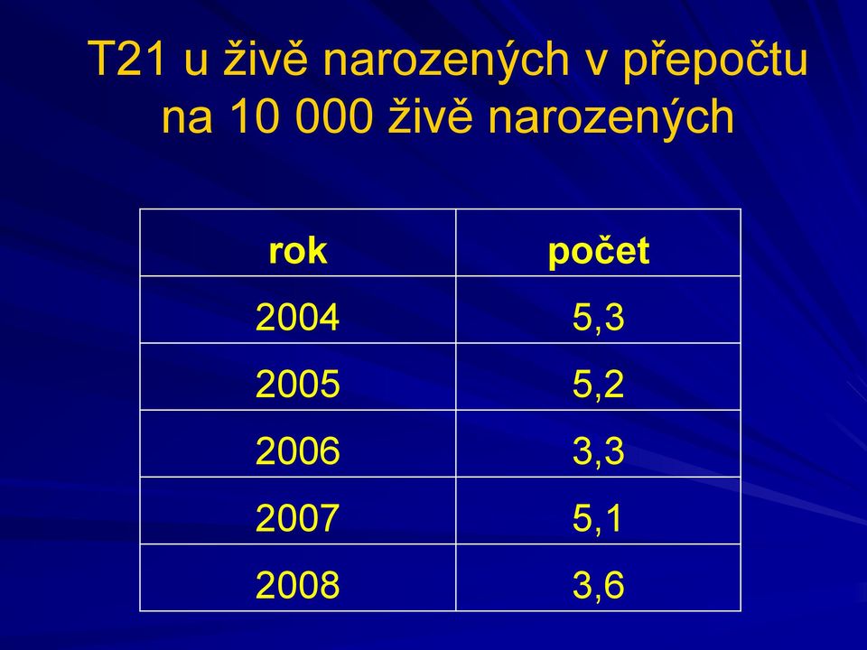 narozených rok počet 2004