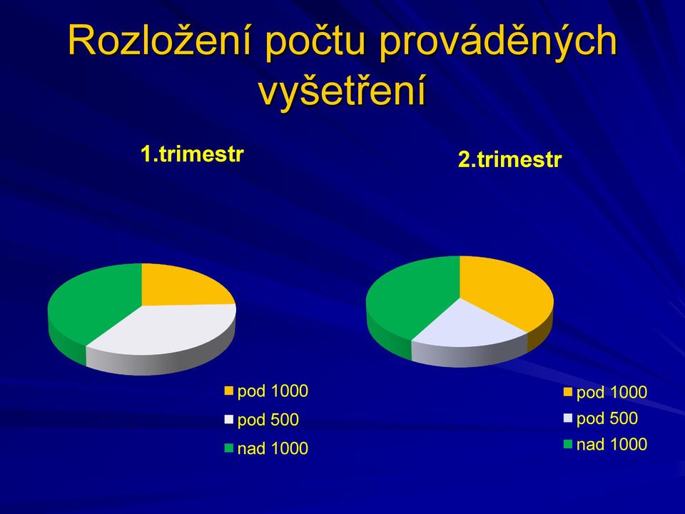 trimestr pod 1000 pod 500