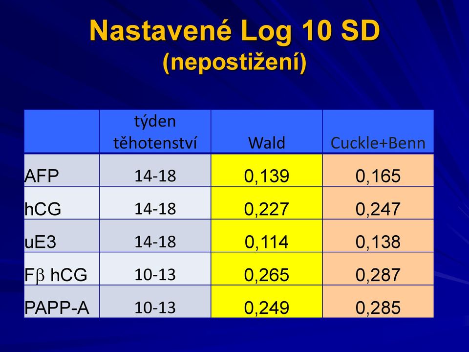 0,165 hcg 14-18 0,227 0,247 ue3 14-18 0,114