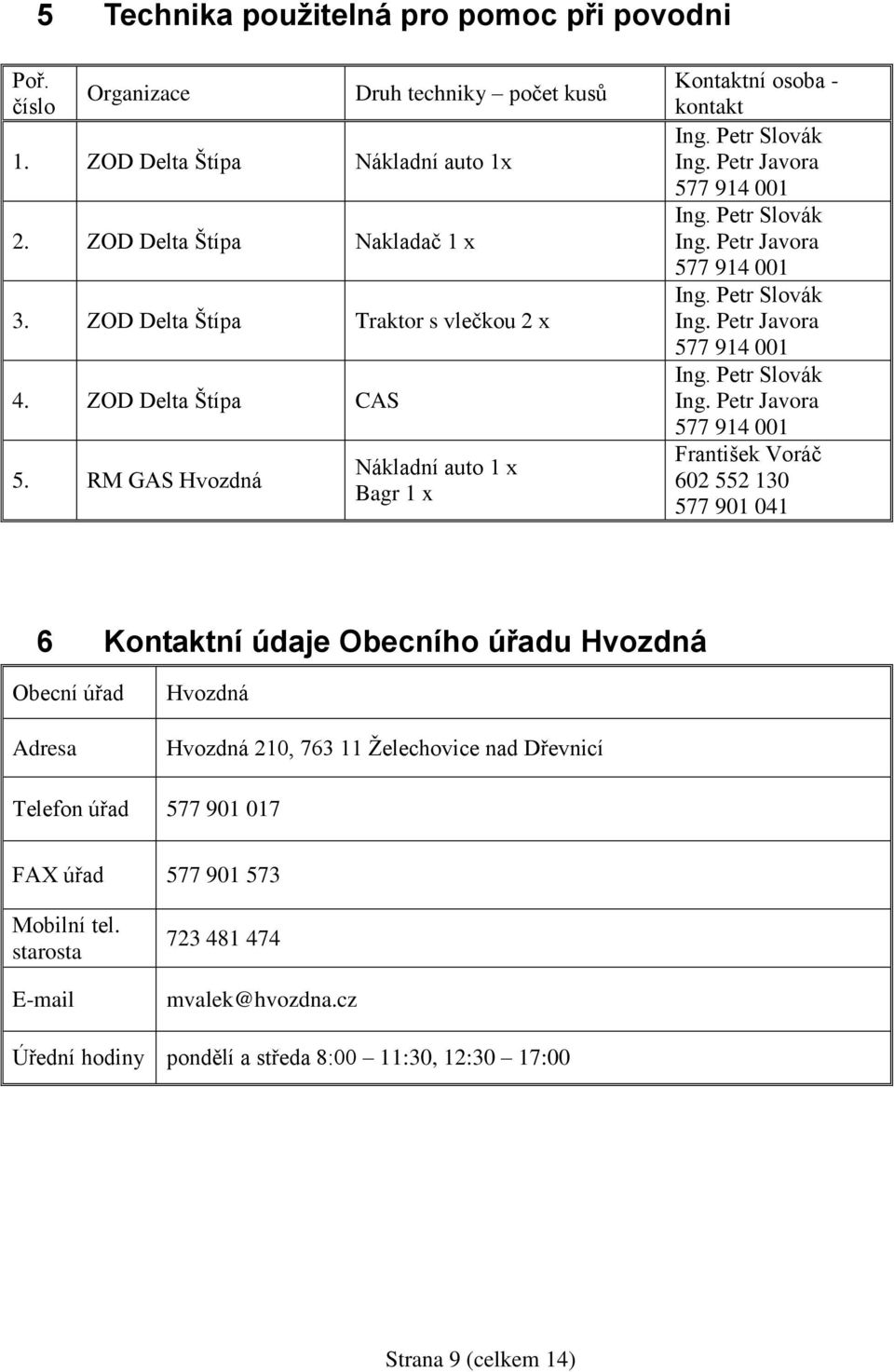 Petr Javora 577 914 001 Ing. Petr Slovák Ing.