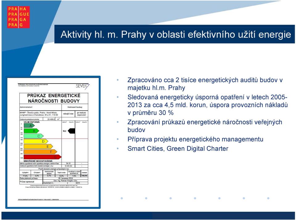 majetku hl.m. Prahy Sledovaná energeticky úsporná opatření v letech 2005-2013 za cca 4,5 mld.