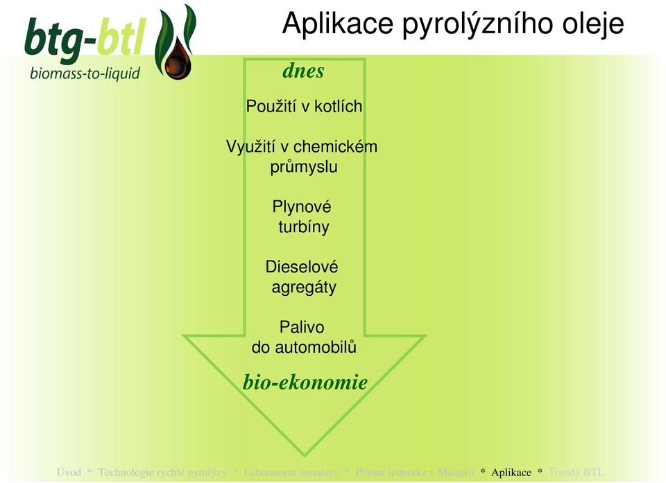 chemickém průmyslu Plynové turbíny