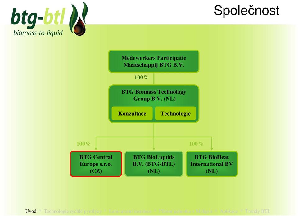 (NL) Konzultace Technologie 100% BTG Central Europe s.r.o. (CZ) BTG BioLiquids B.