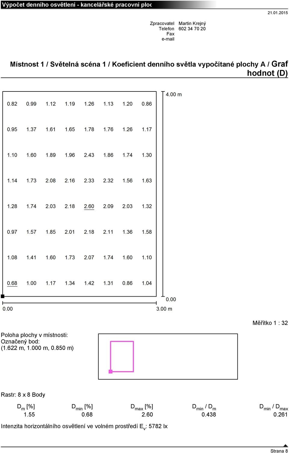 850 m) Měřítko 1 : 32 Rastr: 8 x 8 Body D m [%] D max / D m D min / D max 1.55 0.