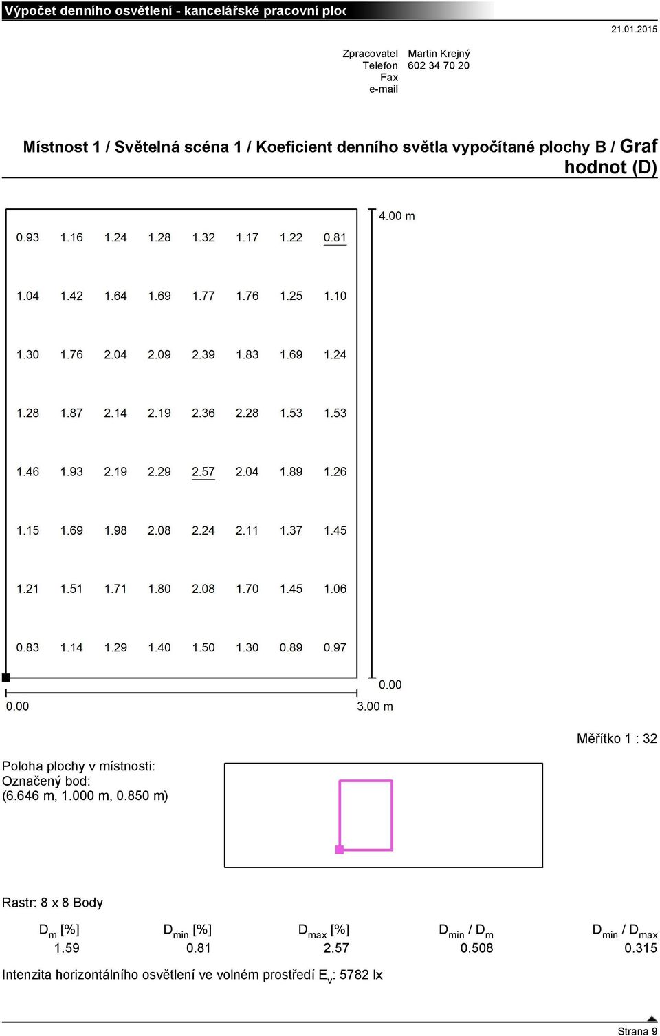 850 m) Měřítko 1 : 32 Rastr: 8 x 8 Body D m [%] D max / D m D min / D max 1.59 0.
