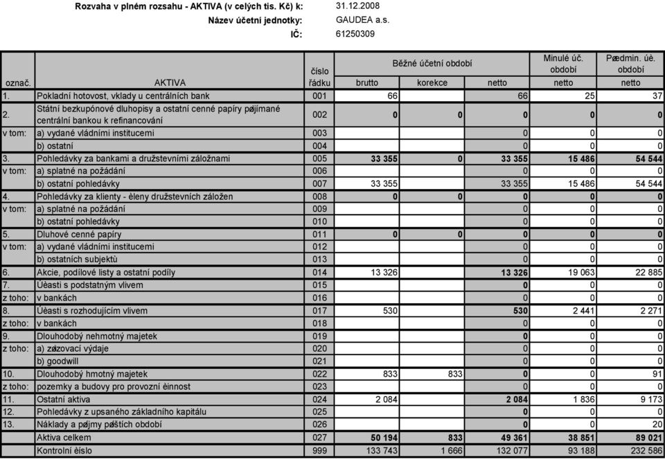 Státní bezkupónové dluhopisy a ostatní cenné papíry pøijímané centrální bankou k refinancování 002 0 0 0 0 0 v tom: a) vydané vládními institucemi 003 0 0 0 b) ostatní 004 0 0 0 3.