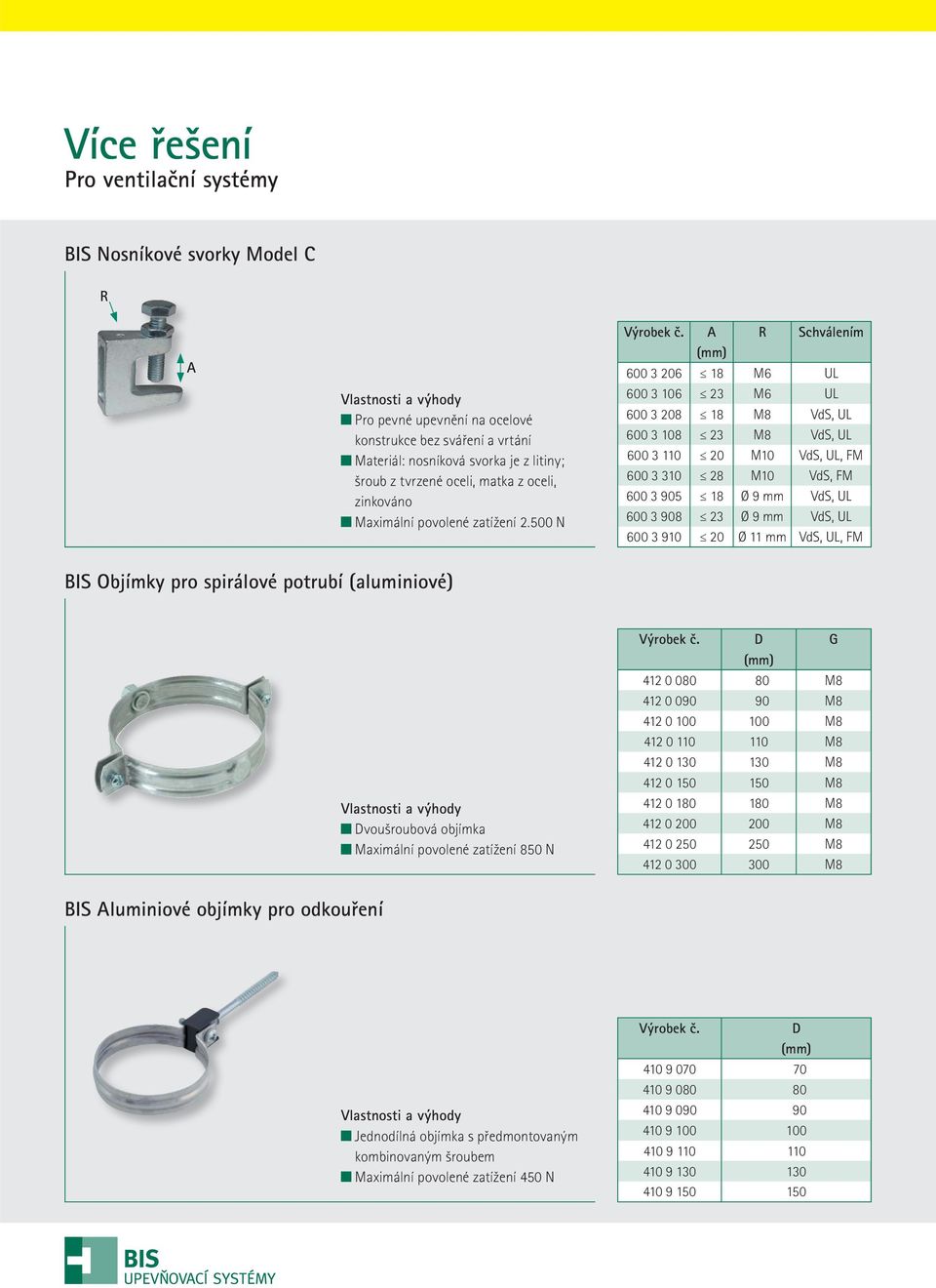 500 N A R Schválením 600 3 206 18 M6 U 600 3 106 23 M6 U 600 3 208 18 M8 VdS, U 600 3 108 23 M8 VdS, U 600 3 110 20 M10 VdS, U, FM 600 3 310 28 M10 VdS, FM 600 3 905 18 Ø 9 mm VdS, U 600 3 908 23 Ø 9