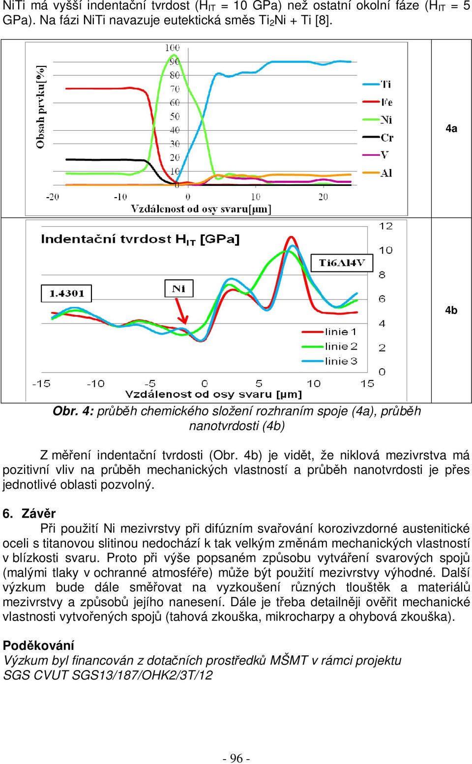 4b) je vidět, že niklová mezivrstva má pozitivní vliv na průběh mechanických vlastností a průběh nanotvrdosti je přes jednotlivé oblasti pozvolný. 6.