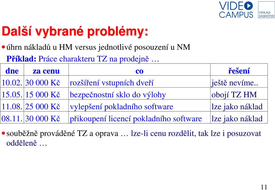 15 000 Kč bezpečnostní sklo do výlohy obojí TZ HM 11.08. 25 000 Kč vylepšení pokladního software lze jako náklad 08.