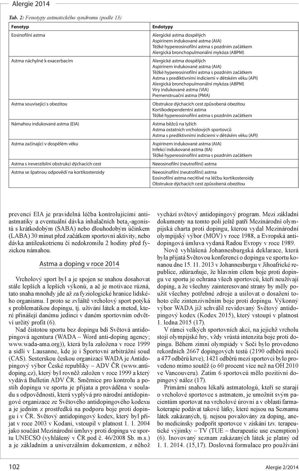 (ABPM) Alergické astma dospělých Aspirinem indukované astma (AIA) Astma s prediktivními indiciemi v dětském věku (API) Alergická bronchopulmonální mykóza (ABPM) Viry indukované astma (VIA)
