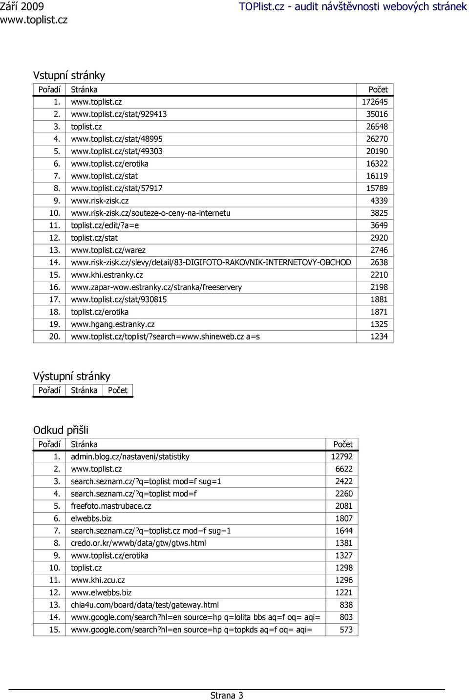 www.khi.estranky.cz 2210 16. www.zapar-wow.estranky.cz/stranka/freeservery 2198 17. /stat/930815 1881 18. toplist.cz/erotika 1871 19. www.hgang.estranky.cz 1325 20. /toplist/?search=www.shineweb.