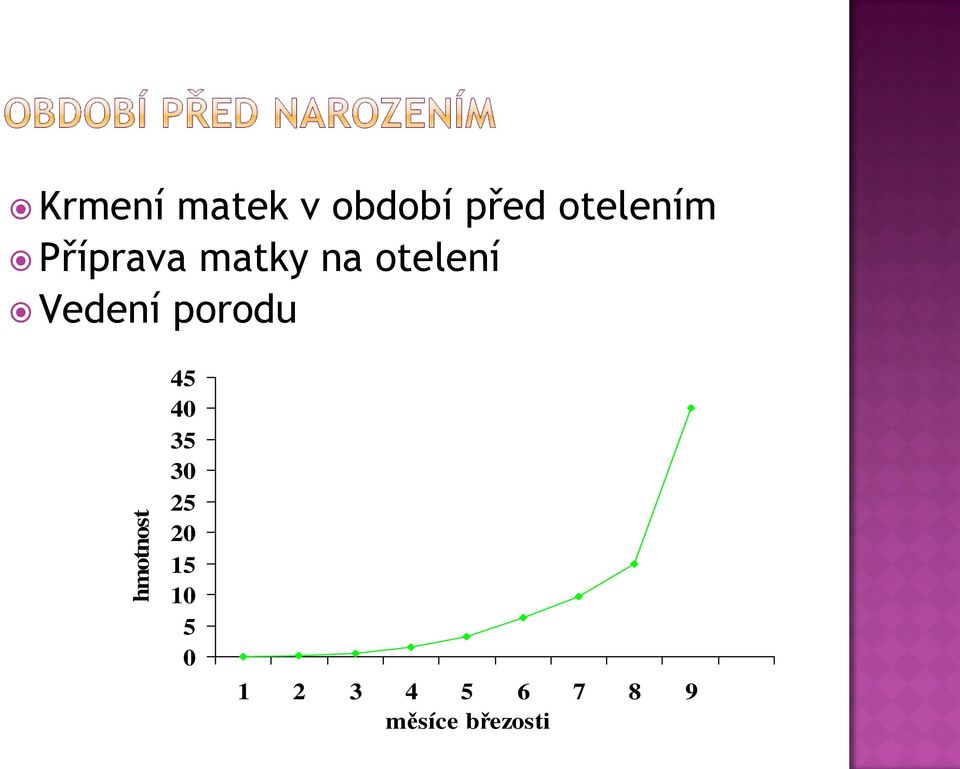 porodu hmotnost 45 40 35 30 25 20 15