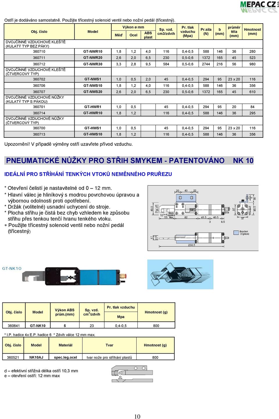 síla (N) b průměr těla Hmotnost 360711 GT-NWR20 2,6 2,0 6,5 230 0,5-0,6 1372 165 45 523 360712 GT-NWR30 3,3 2,8 9,5 584 0,5-0,6 2744 216 56 980 DVOJČÍNNÉ VZDUCHOVÉ KLEŠTĚ (ČTVERCOVÝ TYP) 360702
