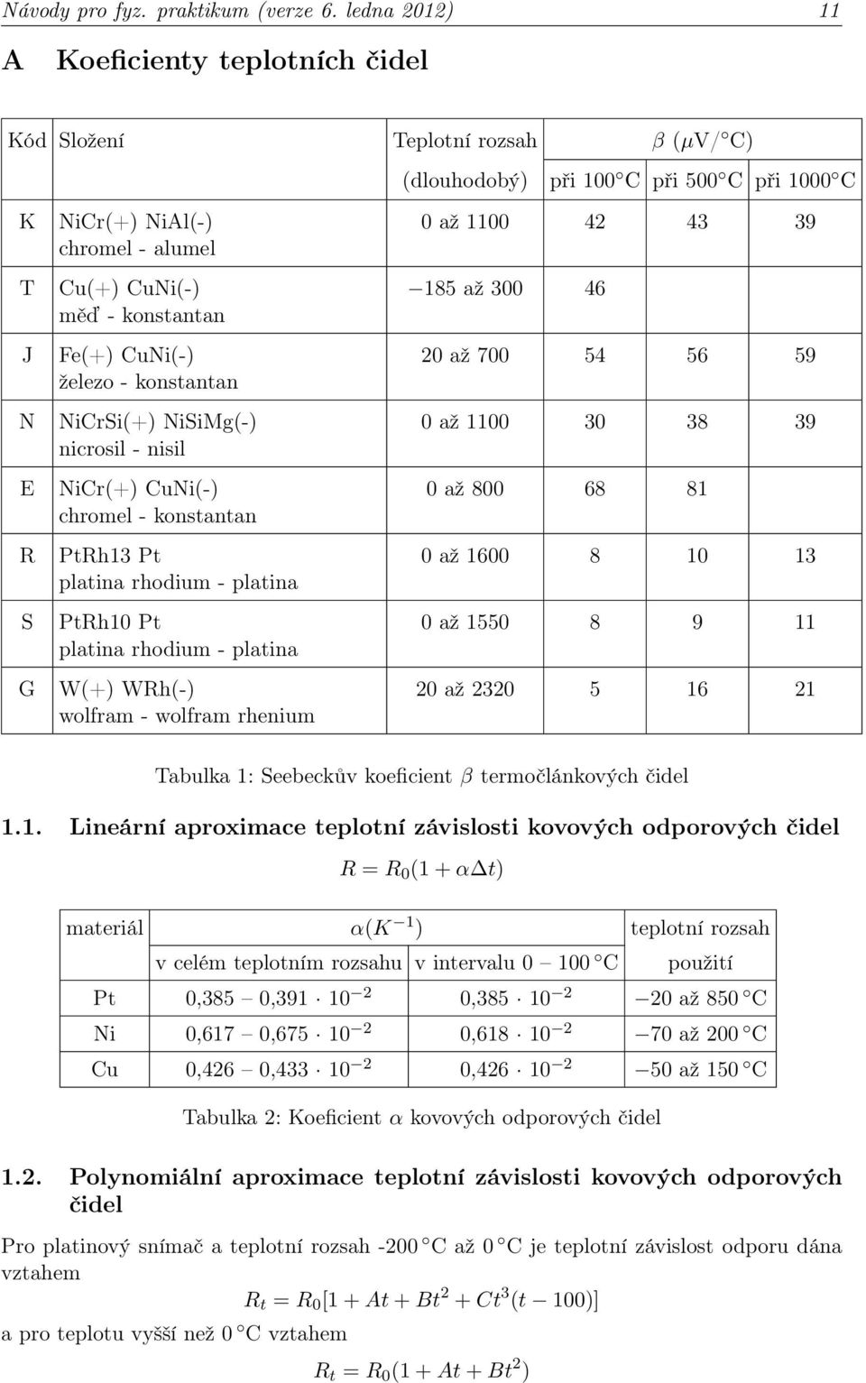 NiCrSi(+) NiSiMg(-) nicrosil - nisil NiCr(+) CuNi(-) chromel - konstantan PtRh13 Pt platina rhodium - platina PtRh10 Pt platina rhodium - platina W(+) WRh(-) wolfram - wolfram rhenium (dlouhodobý)