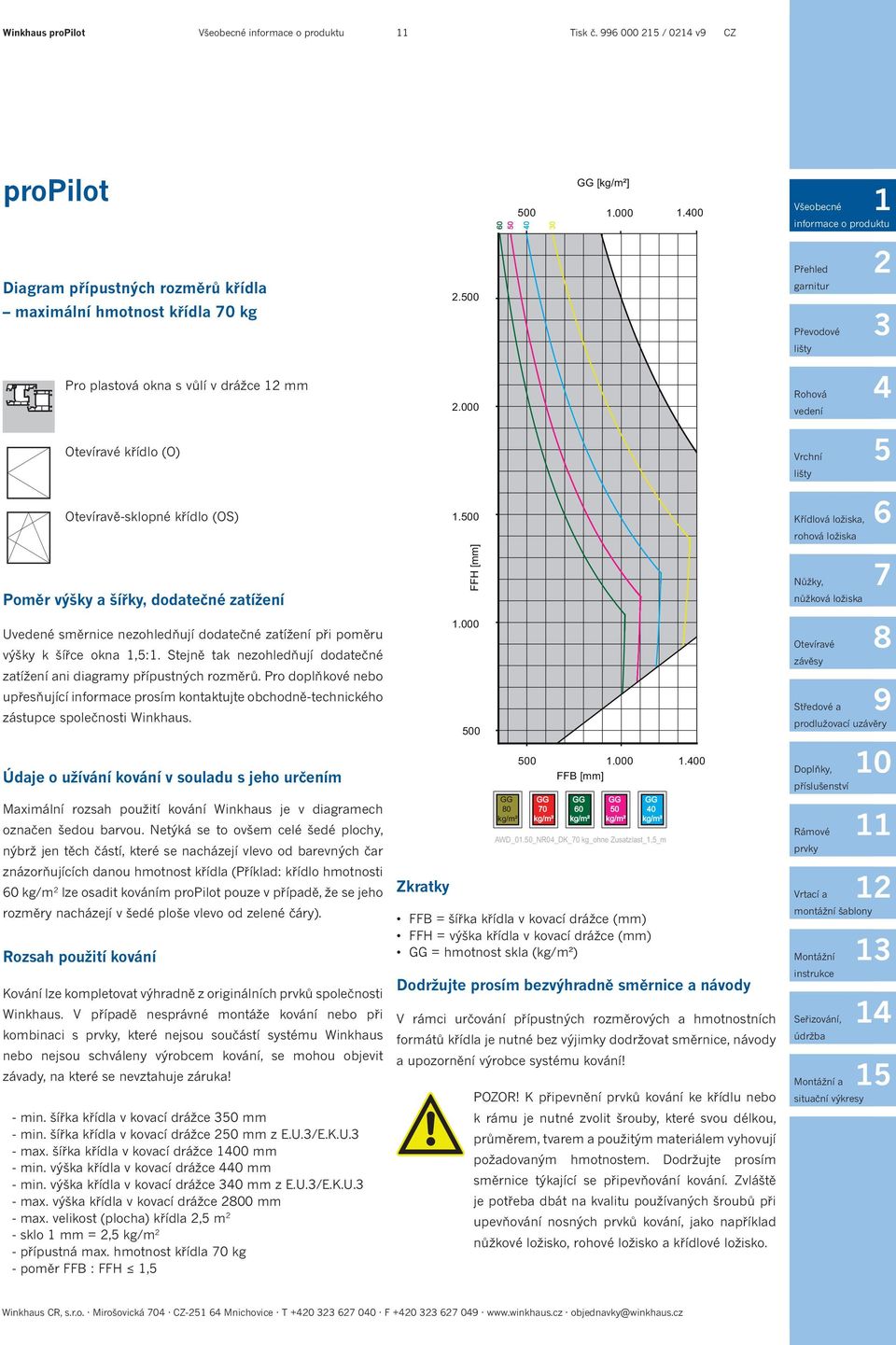dodatečné zatížení Uvedené směrnice nezohledňují dodatečné zatížení při poměru výšky k šířce okna,:. Stejně tak nezohledňují dodatečné zatížení ani diagramy přípustných rozměrů.