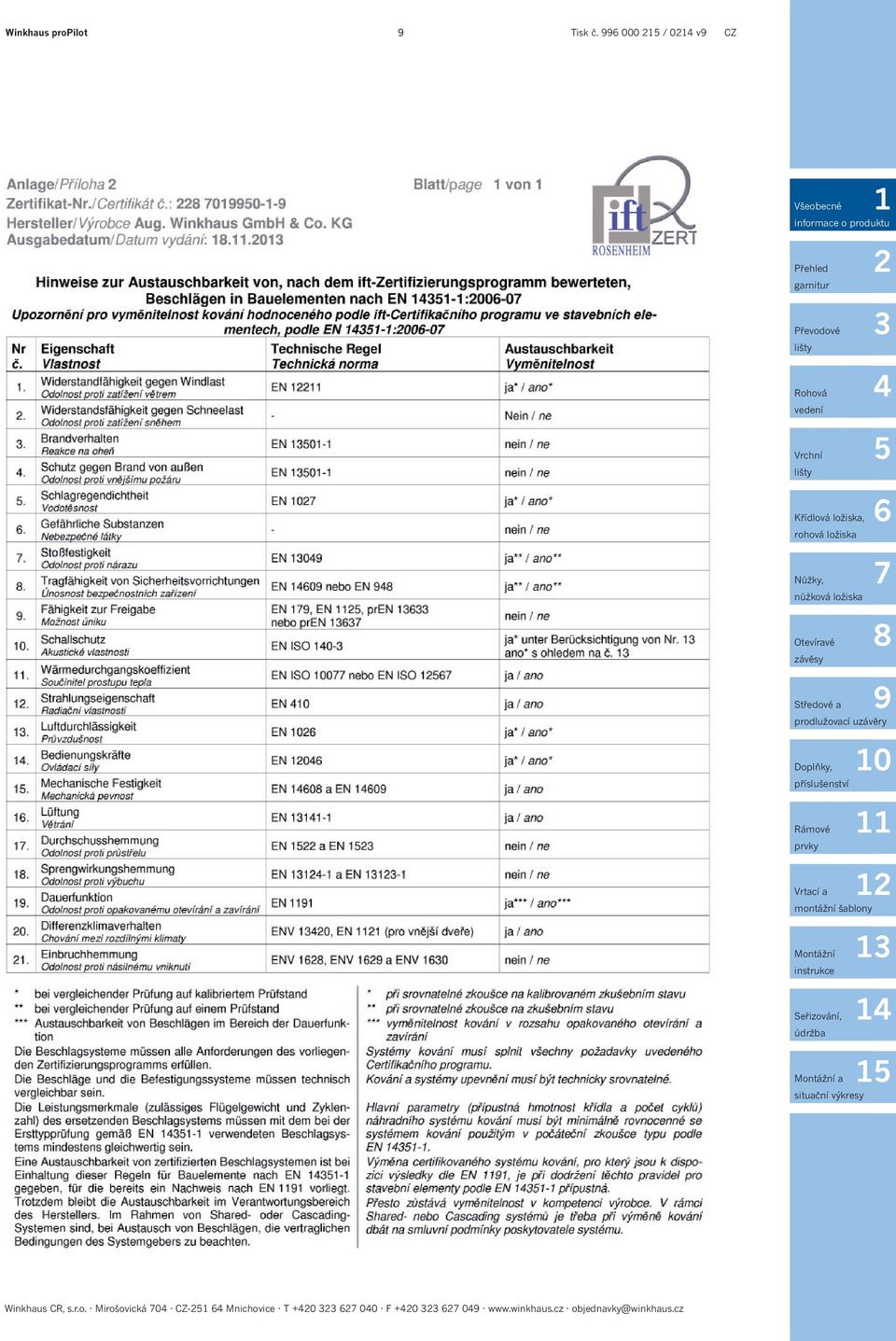 nůžková ložiska Otevíravé závěsy Středové a informace o produktu prodlužovací uzávěry Doplňky, příslušenství