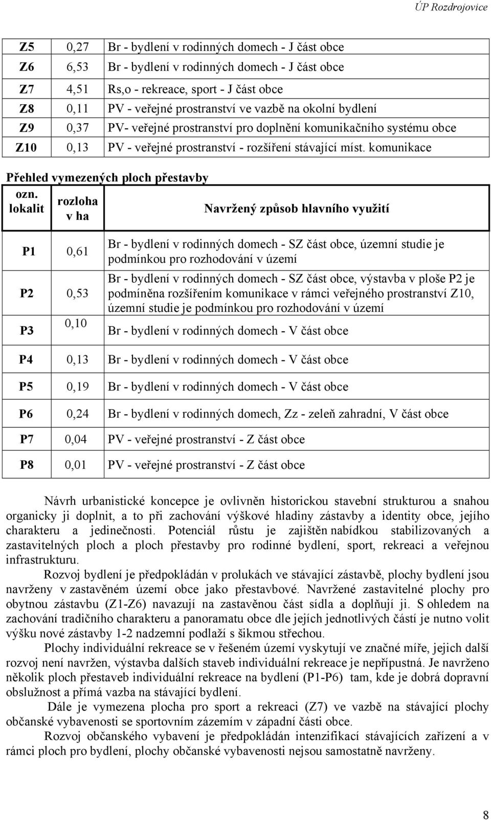 komunikace Přehled vymezených ploch přestavby ozn.