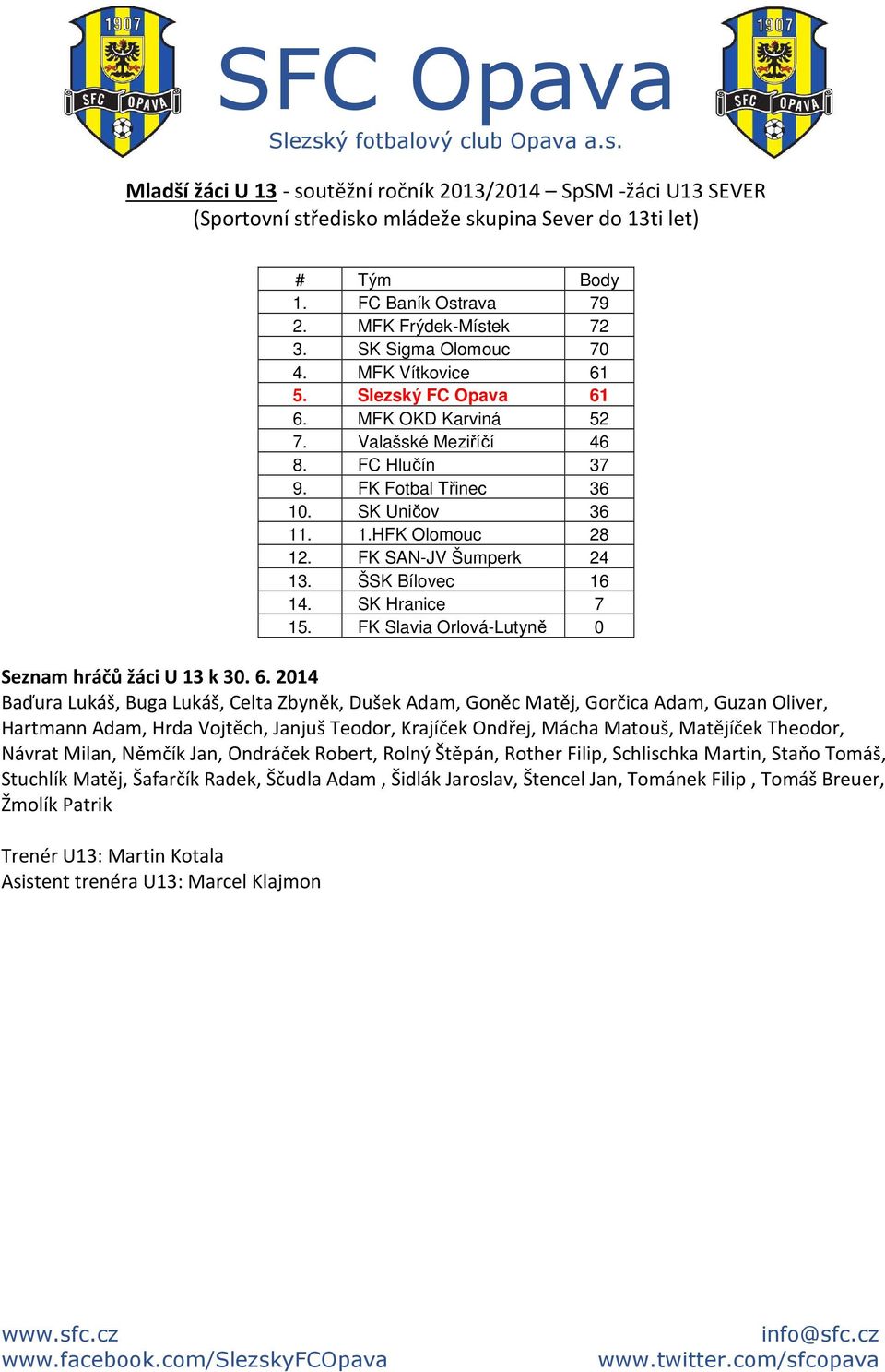 FK SAN-JV Šumperk 24 13. ŠSK Bílovec 16 14. SK Hranice 7 15. FK Slavia Orlová-Lutyně 0 Seznam hráčů žáci U 13 k 30. 6.