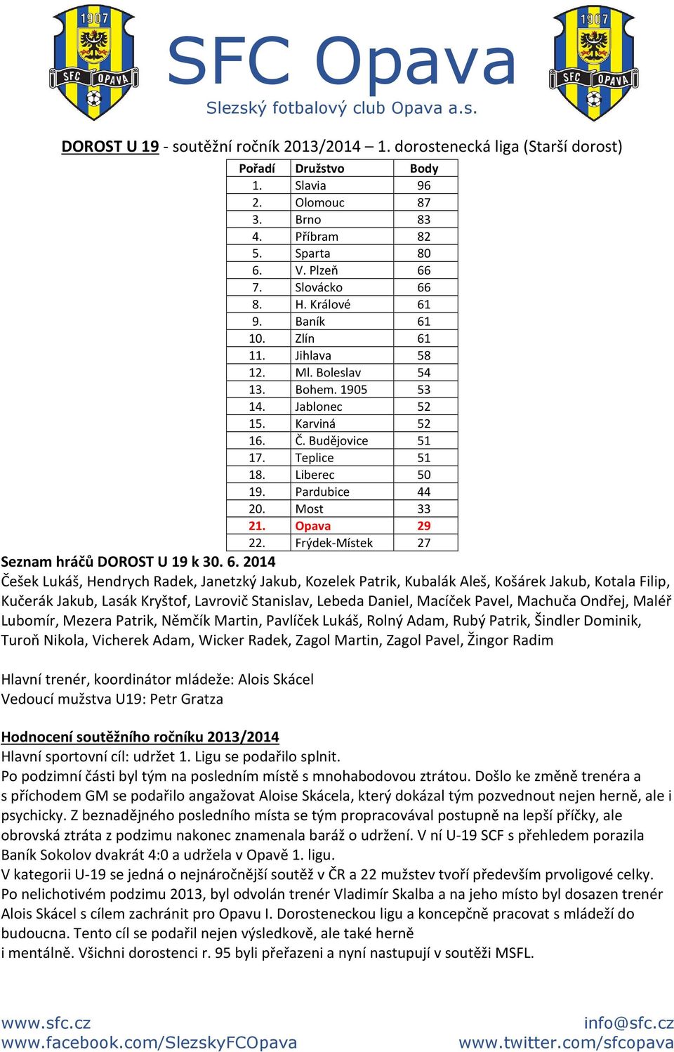 Most 33 21. Opava 29 22. Frýdek-Místek 27 Seznam hráčů DOROST U 19 k 30. 6.