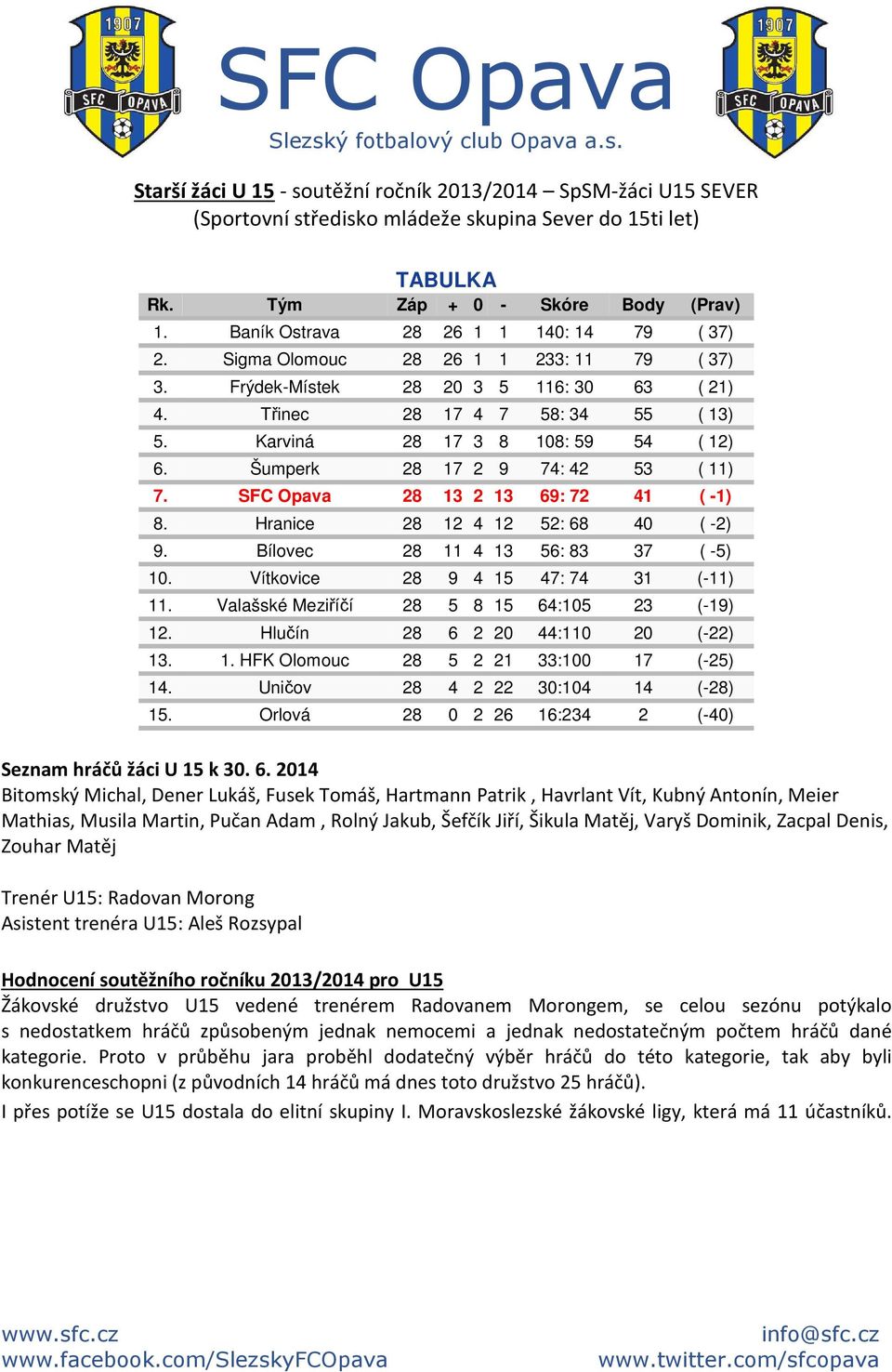 Karviná 28 17 3 8 108: 59 54 ( 12) 6. Šumperk 28 17 2 9 74: 42 53 ( 11) 7. SFC Opava 28 13 2 13 69: 72 41 ( -1) 8. Hranice 28 12 4 12 52: 68 40 ( -2) 9. Bílovec 28 11 4 13 56: 83 37 ( -5) 10.