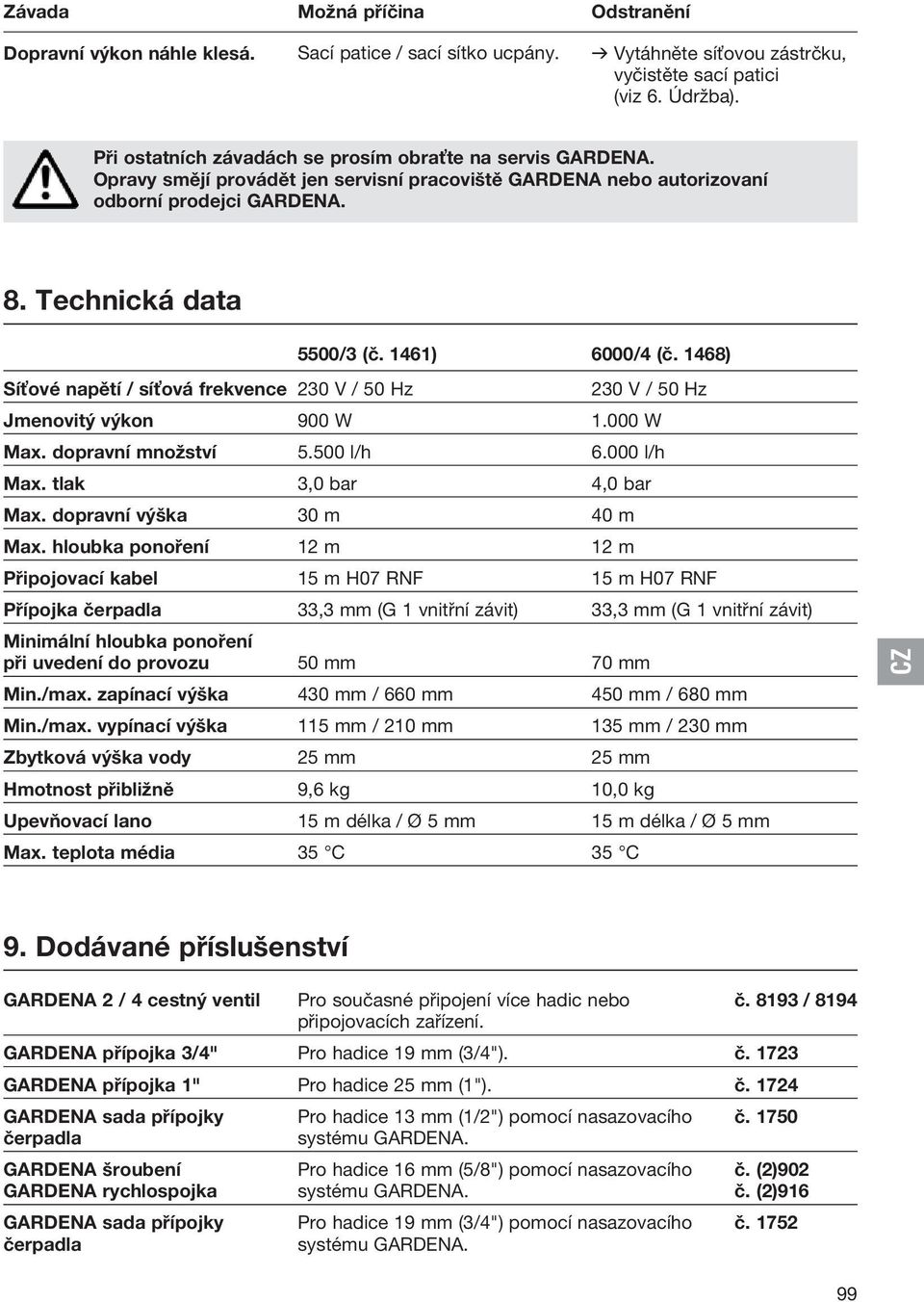 1461) 6000/4 (č. 1468) Síťové napětí / síťová frekvence 230 V / 50 Hz 230 V / 50 Hz Jmenovitý výkon 900 W 1.000 W Max. dopravní množství 5.500 l/h 6.000 l/h Max. tlak 3,0 bar 4,0 bar Max.