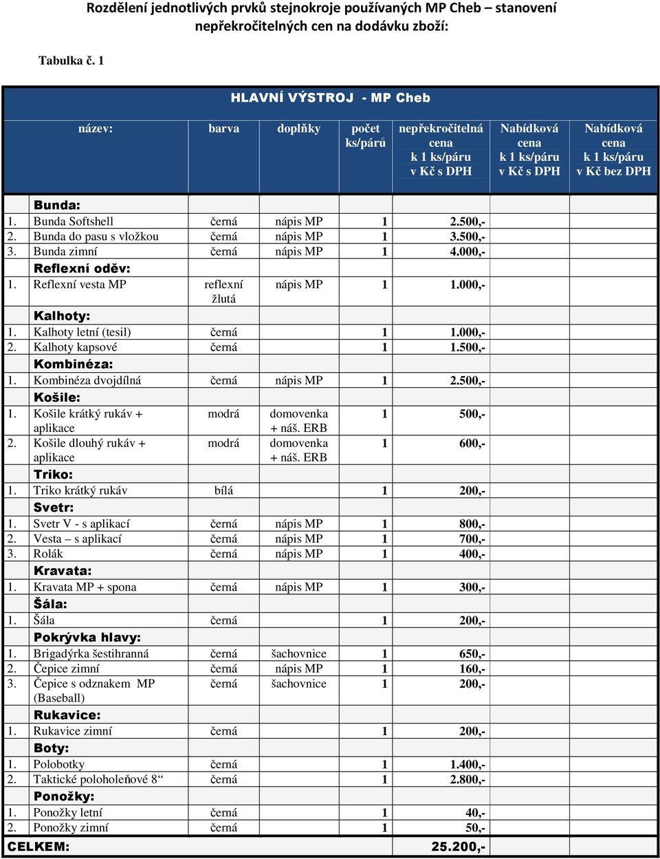 s DPH Nabídková cena v Kč s DPH Nabídková cena v Kč bez DPH Bunda: 1. Bunda Softshell černá nápis MP 1 2.500,- 2. Bunda do pasu s vložkou černá nápis MP 1 3.500,- 3. Bunda zimní černá nápis MP 1 4.