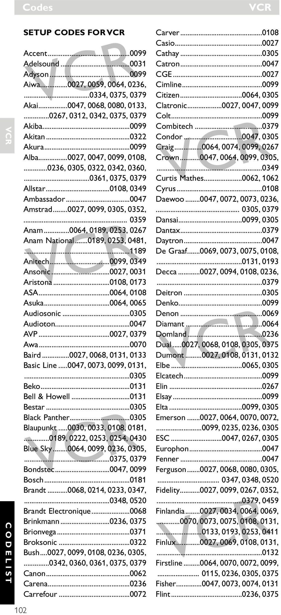 ..0064, 0189, 0253, 0267 Anam National...0189, 0253, 0481,...1189 Anitech...0099, 0349 Ansonic...0027, 0031 Aristona...0108, 0173 ASA...0064, 0108 Asuka...0064, 0065 Audiosonic...0305 Audioton.