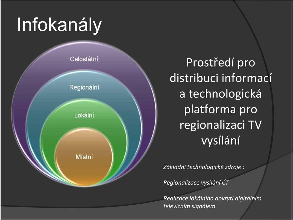 Základní technologické zdroje : Regionalizace vysílání