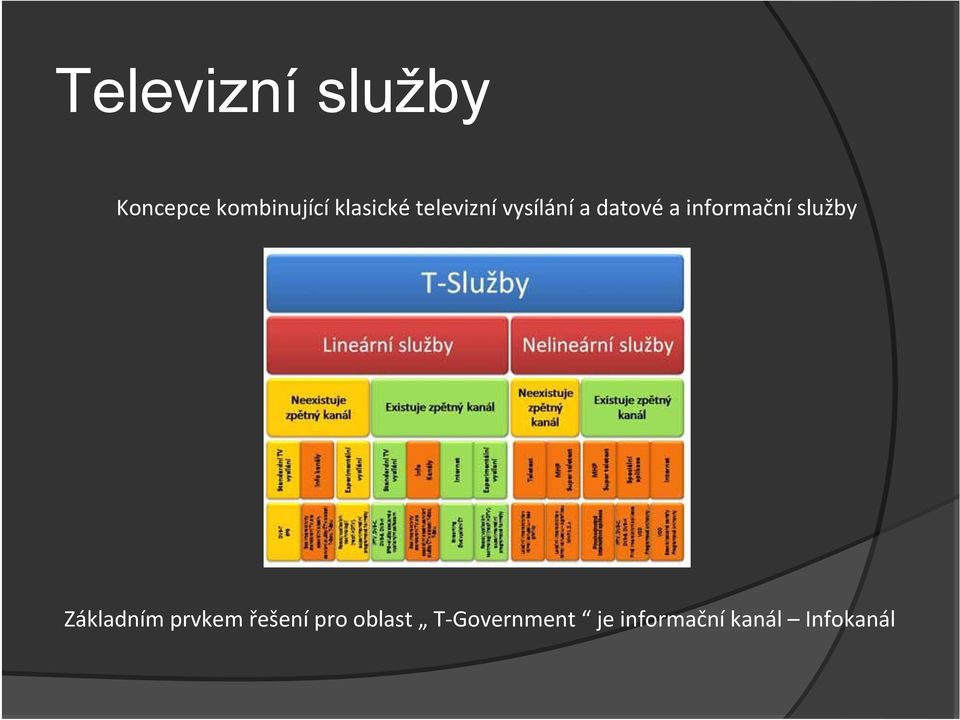 informační služby Základním prvkem řešení