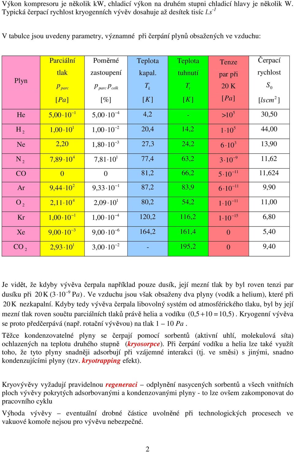 T k Teplota tuhnutí T t Tenze par při 0 K Čerpací rychlost S 0 [Pa] [%] [K ] [K ] [Pa] [ ls cm ] He,00 0,00 0, - > 0 30,0 H,00 0,00 0 0,, 0,00 3 Ne,0,80 0 7,3, 3 6 0 3,90 N 7,89 0 7,8 0 77, 63, 9 3