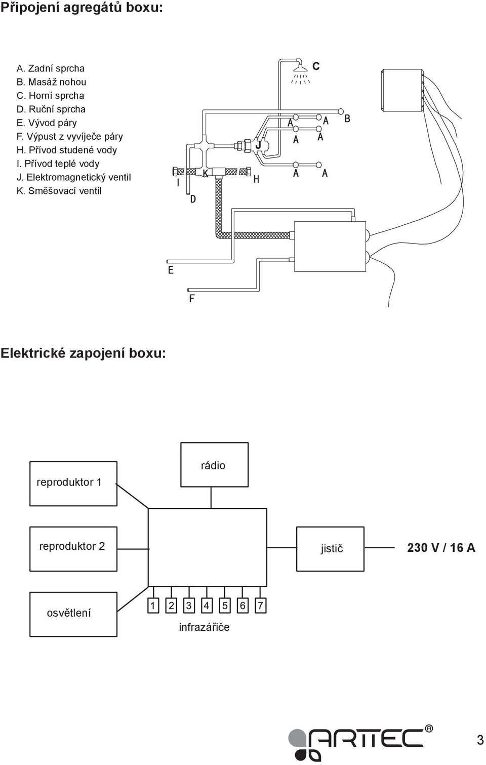 Přívod teplé vody J. Elektromagnetický ventil K.