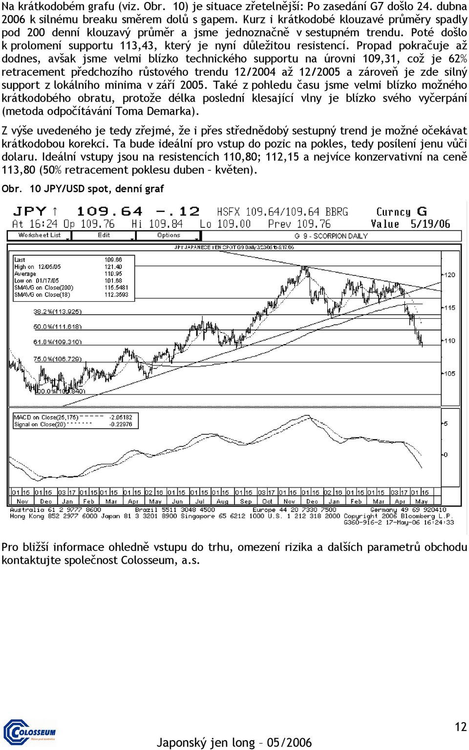 Propad pokračuje až dodnes, avšak jsme velmi blízko technického supportu na úrovni 109,31, což je 62% retracement předchozího růstového trendu 12/2004 až 12/2005 a zároveň je zde silný support z