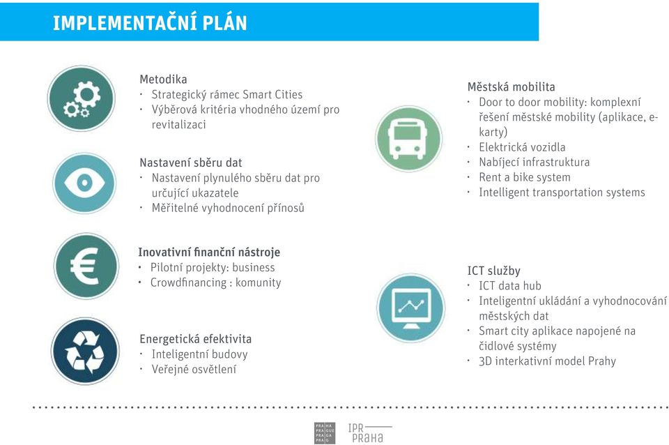 infrastruktura Rent a bike system Intelligent transportation systems Inovativní finanční nástroje Pilotní projekty: business Crowdfinancing : komunity Energetická efektivita