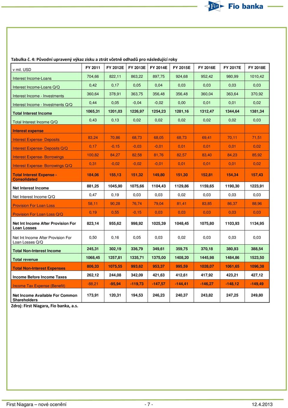 Deposits Interest Expense- Deposits Q/Q Interest Expense- Borrowings Interest Expense- Borrowings Q/Q Total Interest Expense - Consolidated Net Interest Income Net Interest Income Q/Q Provision For