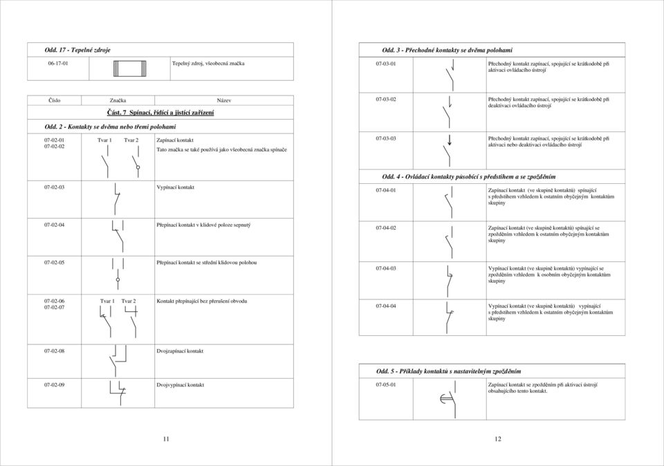 7 Spínací, řídící a jistící zařízení 07-03-02 Přechodný kontakt zapínací, spojující se krátkodobě při deaktivaci ovládacího ústrojí Odd.