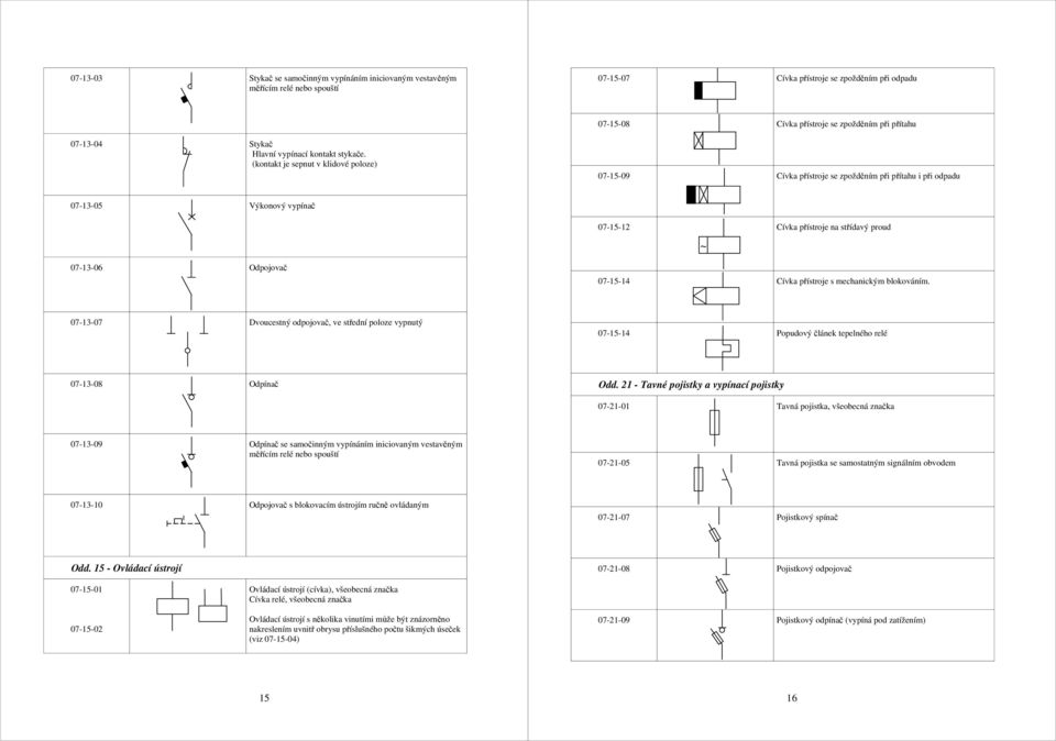 (kontakt je sepnut v klidové poloze) 07-15-09 Cívka přístroje se zpožděním při přítahu i při odpadu 07-13-05 Výkonový vypínač 07-15-12 ~ Cívka přístroje na střídavý proud 07-13-06 Odpojovač 07-15-14