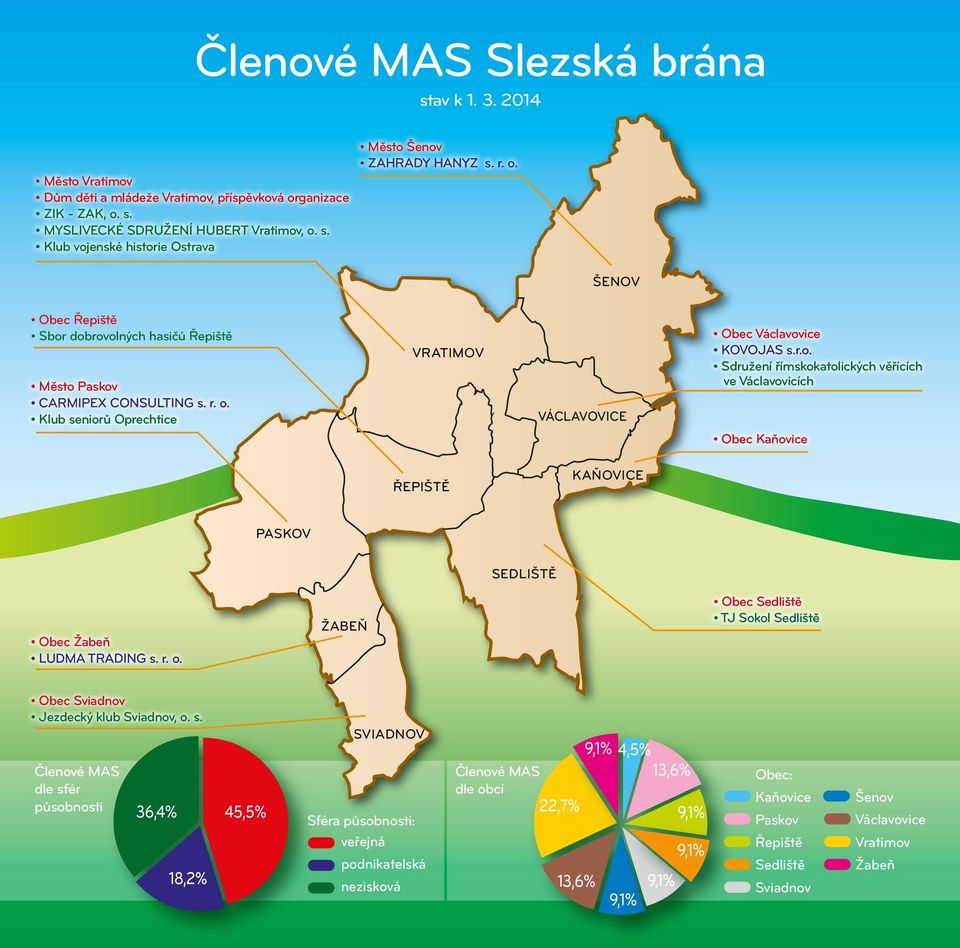 r. o. ŽABEŇ Obec Sedliště TJ Sokol Sedliště Obec Sviadnov Jezdecký klub Sviadnov, o. s.