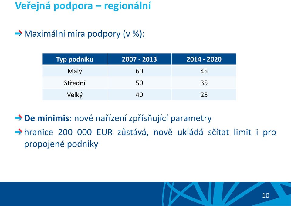 25 De minimis: nové nařízení zpřísňující parametry hranice 200