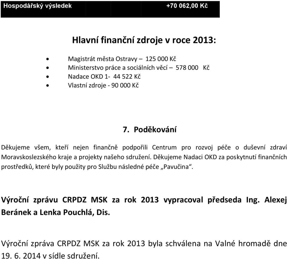 Poděkování Děkujeme všem, kteří nejen finančně podpořili Centrum pro rozvoj péče o duševní zdraví Moravskoslezského kraje a projekty našeho sdružení.