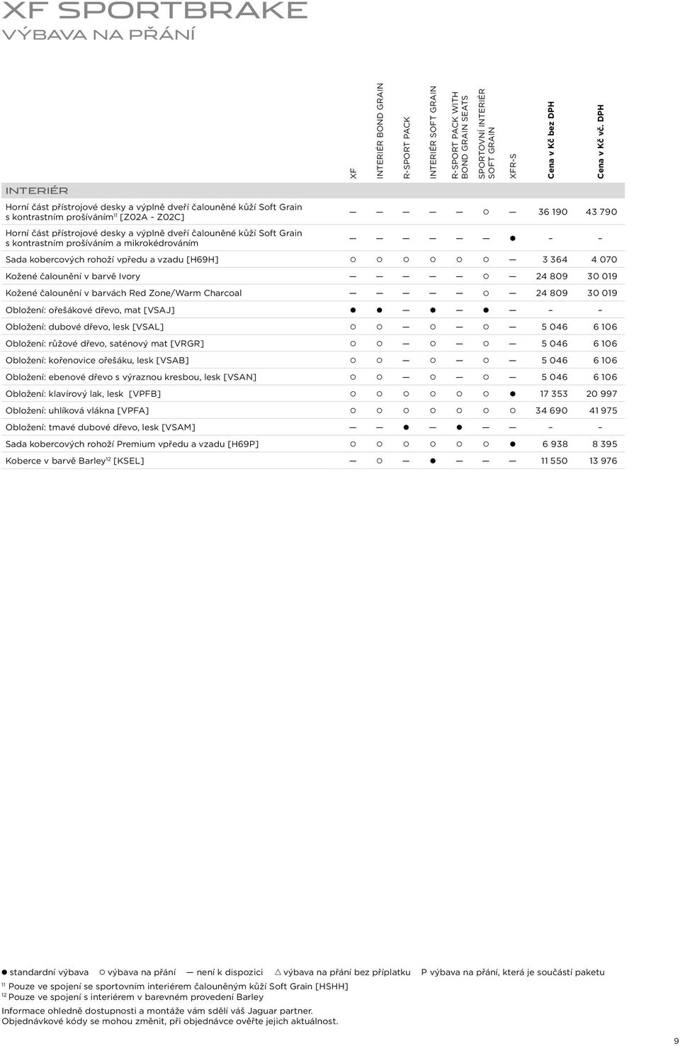 mikrokédrováním 36 190 43 790 Sada kobercových rohoží vpředu a vzadu [H69H] 3 364 4 070 Kožené čalounění v barvě Ivory 24 809 30 019 Kožené čalounění v barvách Red Zone/Warm 24 809 30 019 Obložení: