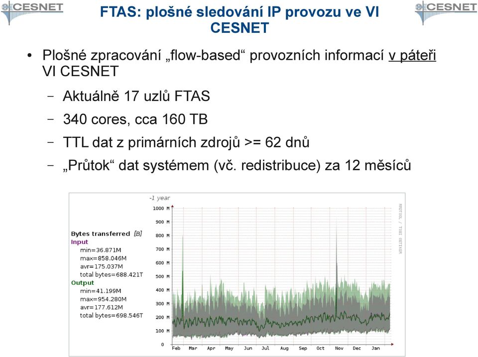 Aktuálně 17 uzlů FTAS 340 cores, cca 160 TB TTL dat z