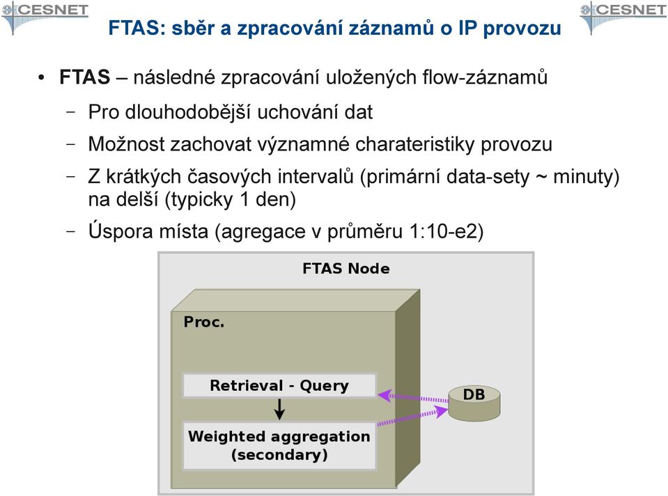 významné charateristiky provozu Z krátkých časových intervalů (primární