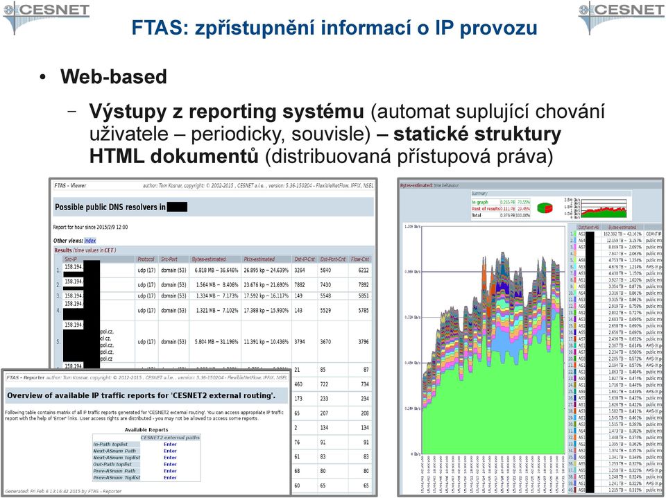 chování uživatele periodicky, souvisle) statické