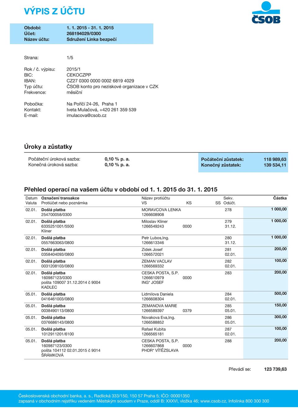 261 359 539 E-mail: imulacova@csob.cz X Úroky a zůstatky Počáteční úroková sazba: Konečná úroková sazba: 0,10 % p. a. 0,10 % p. a. Počáteční zůstatek: 118 989,63 Konečný zůstatek: 139 534,11 Přehled operací na vašem účtu v období od 1.