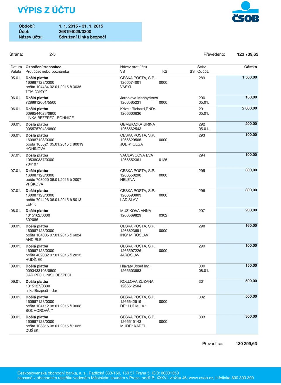 01.2015 č 9008 SOCHOROVÁ ** pošta 108815 08.01.2015 č 1025 DUŠEK 1266574001 0000 VASYL Jaroslava Machytkova 1266565231 0000 Krizek Richard,RNDr.