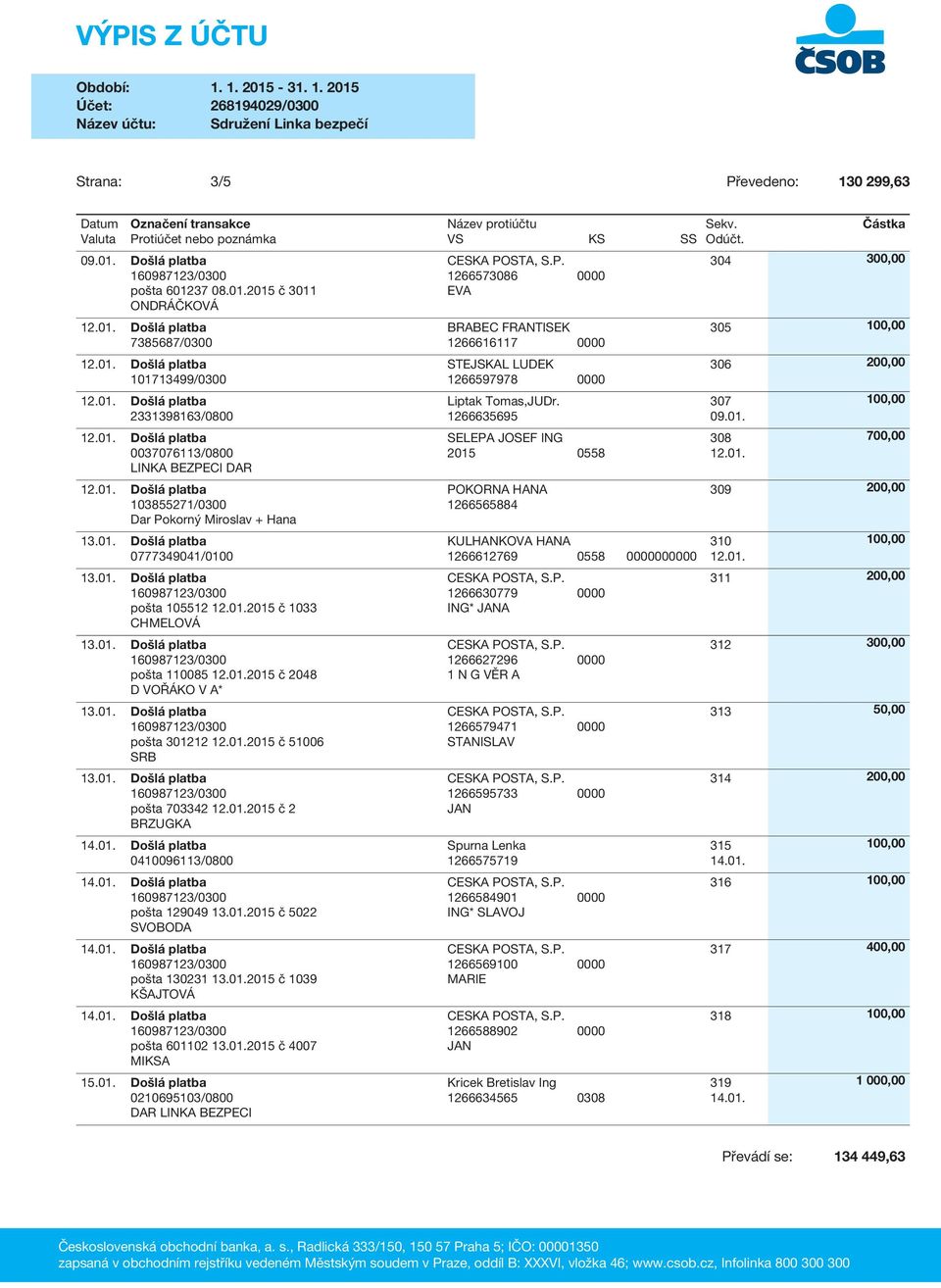 01.2015 č 2048 D VOŘÁKO V A* pošta 301212 12.01.2015 č 51006 SRB pošta 703342 12.01.2015 č 2 BRZUGKA 0410096113/0800 pošta 129049 13.01.2015 č 5022 SVOBODA pošta 130231 13.01.2015 č 1039 KŠAJTOVÁ pošta 601102 13.