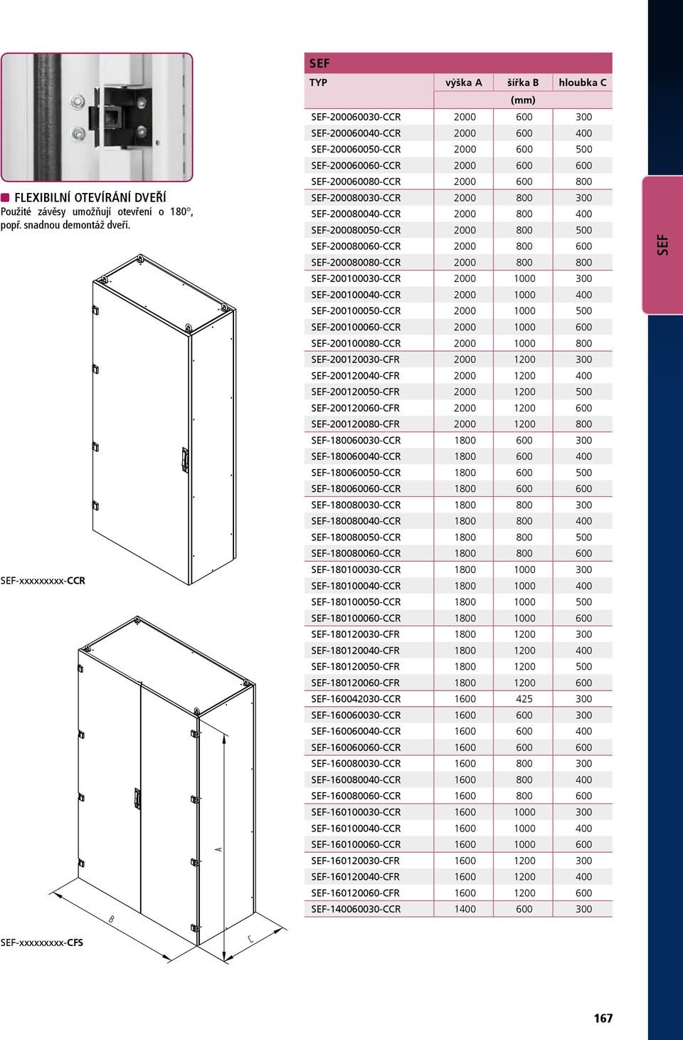 SEF-xxxxxxxxx-CCR B SEF-200060080-CCR 2000 600 800 SEF-200080030-CCR 2000 800 300 SEF-200080040-CCR 2000 800 400 SEF-200080050-CCR 2000 800 500 SEF-200080060-CCR 2000 800 600 SEF-200080080-CCR 2000