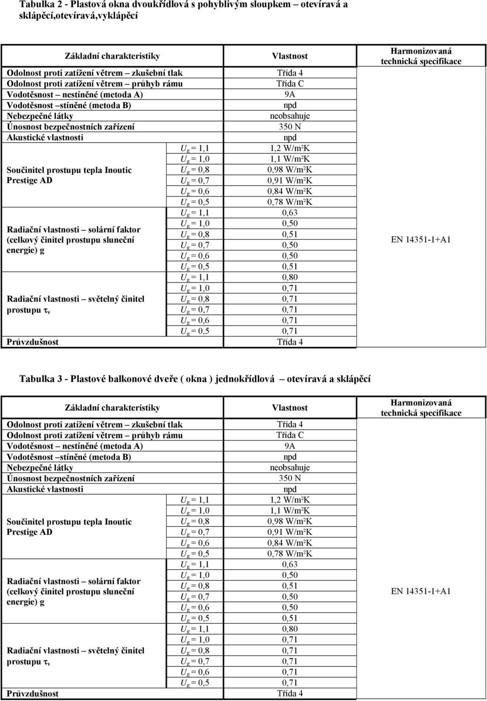 světelný činitel Tabulka 3 - Plastové balkonové dveře ( okna ) jednokřídlová otevíravá a sklápěcí 9A g = 1,1 g = 1,0 g = 0,8 Prestige AD g = 0,7 g = 0,6 g = 0,5