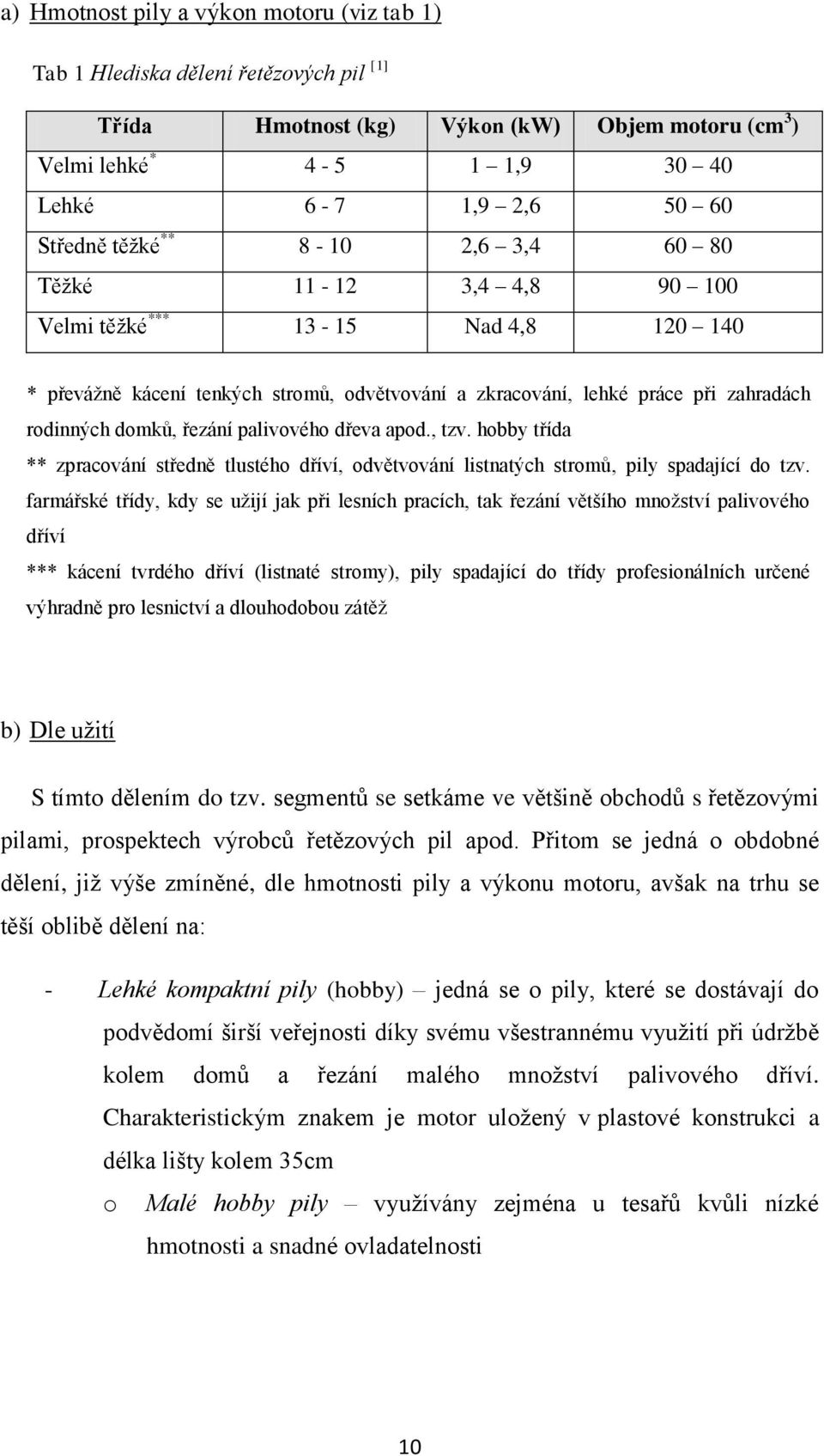 řezání palivového dřeva apod., tzv. hobby třída ** zpracování středně tlustého dříví, odvětvování listnatých stromů, pily spadající do tzv.