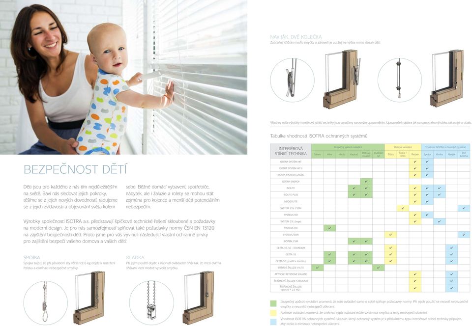 Tabulka vhodnosti ISOTRA ochranných systémů Bezpečnost dětí INTERIÉROVÁ STÍNICÍ TECHNIKA Bezpečný způsob ovládání Rizikové ovládání Vhodnost ISOTRA ochranných systémů Tahem Klika Madlo Vypínač